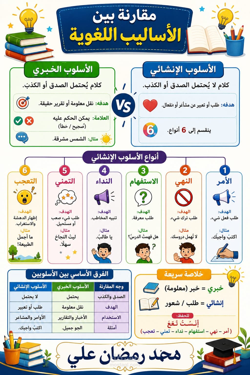 مقارنة مبسطة بين الأساليب اللغوية