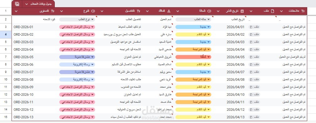 تصميم نظام ذكي لتتبع وإدارة طلبات العملاء والمبيعات على Google Sheets