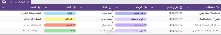 تنسيق وجدولة المهام الإدارية وإدخال البيانات على Google Sheets
