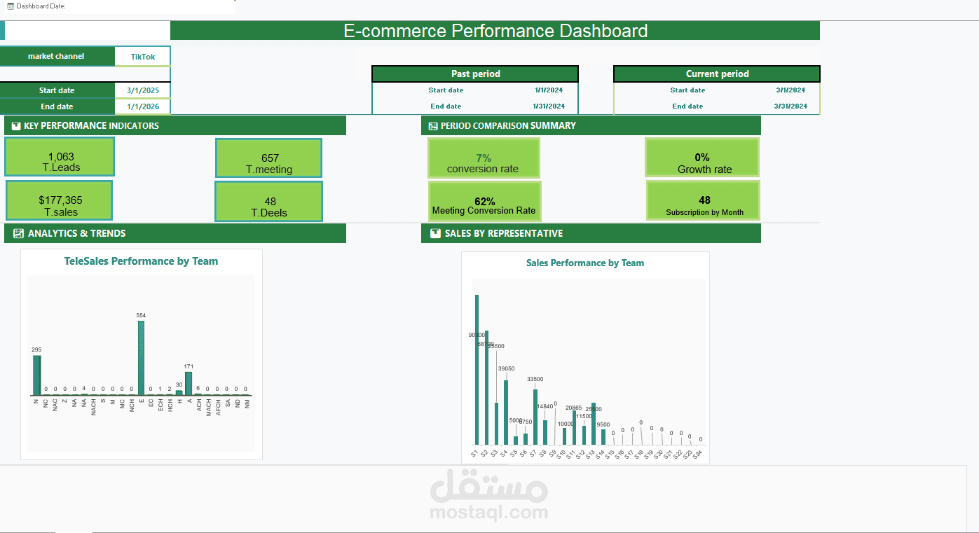 لوحة قياس أداء التجارة الإلكترونية وتحليل مبيعات قناة تيك توك (E-commerce & TikTok Performance Dashboard)