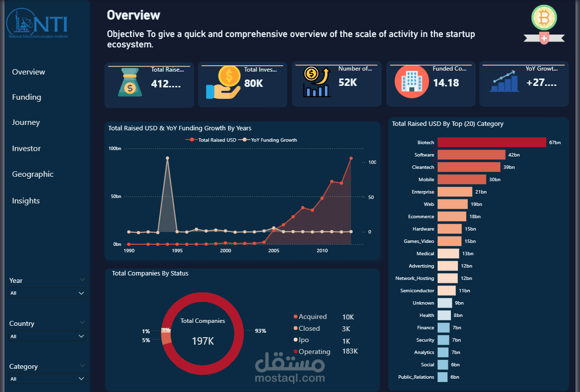 Startup Ecosystem