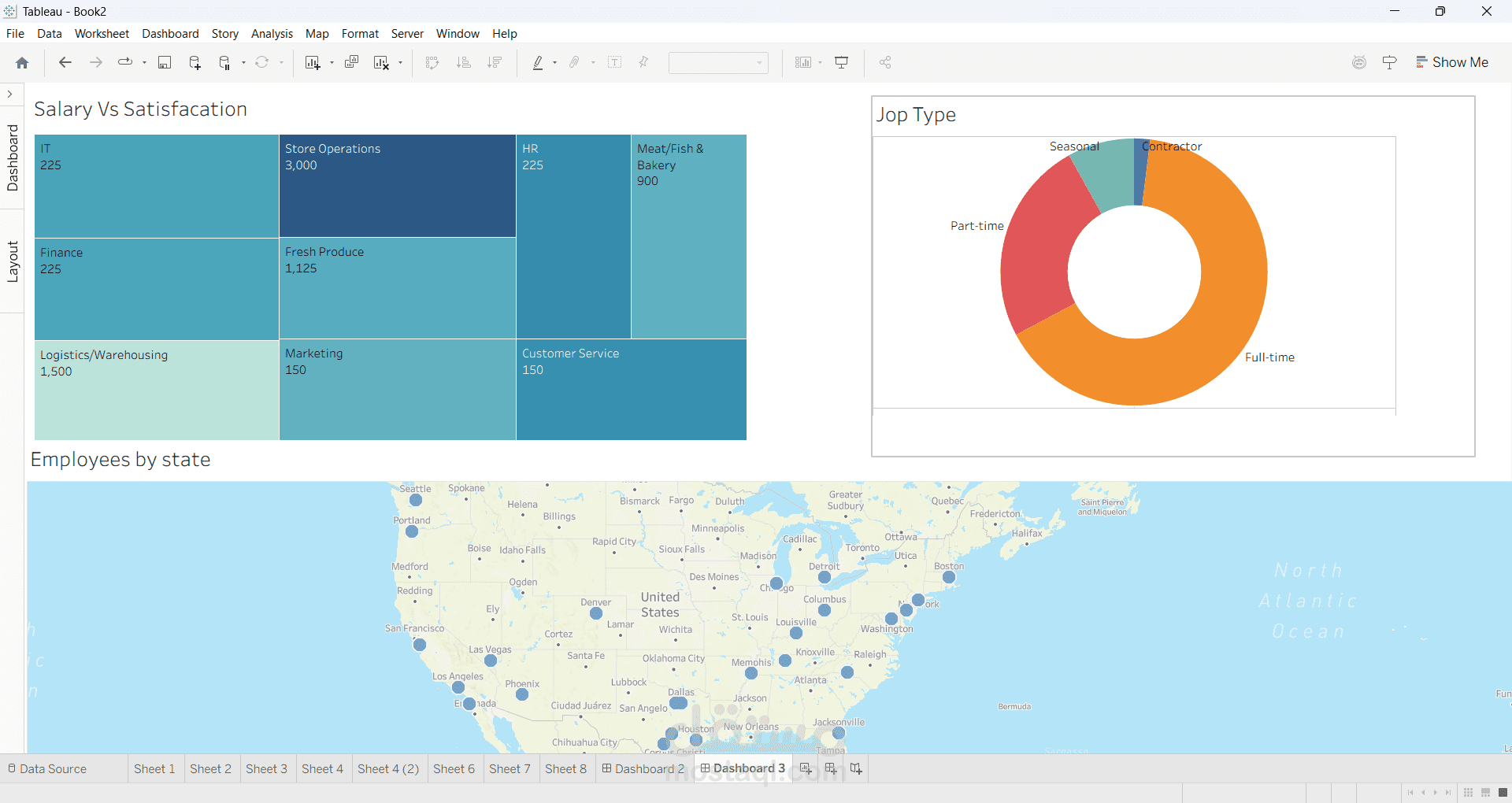 HR & Employee Analytics