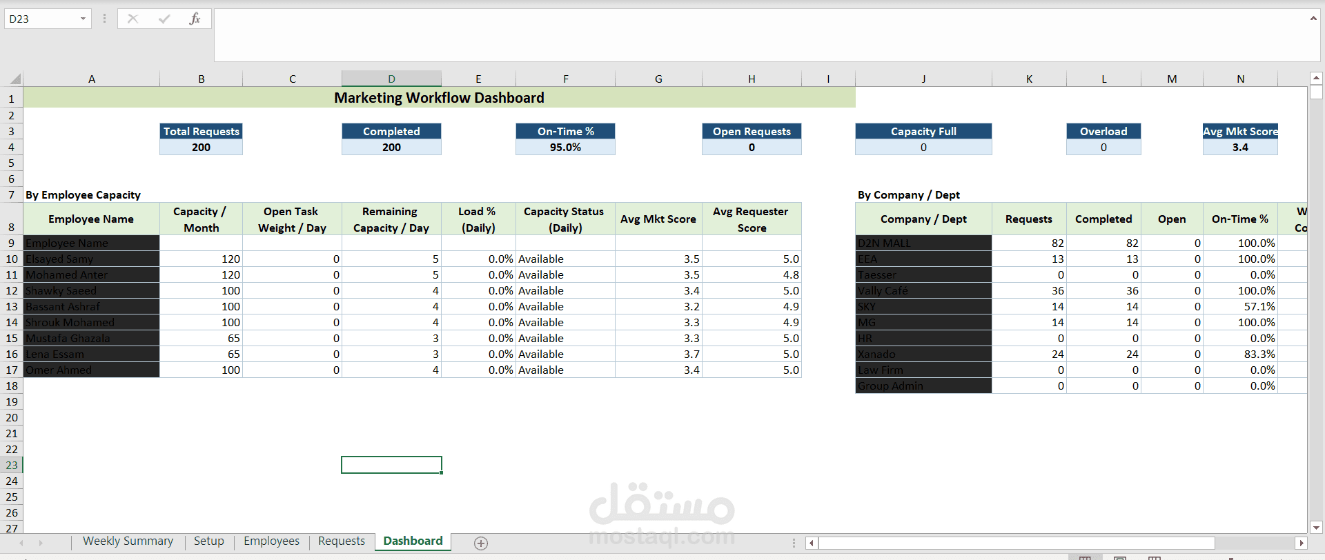 ظام متابعة وتحليل أداء فريق التسويق باستخدام Excel Dashboard وKPIs
