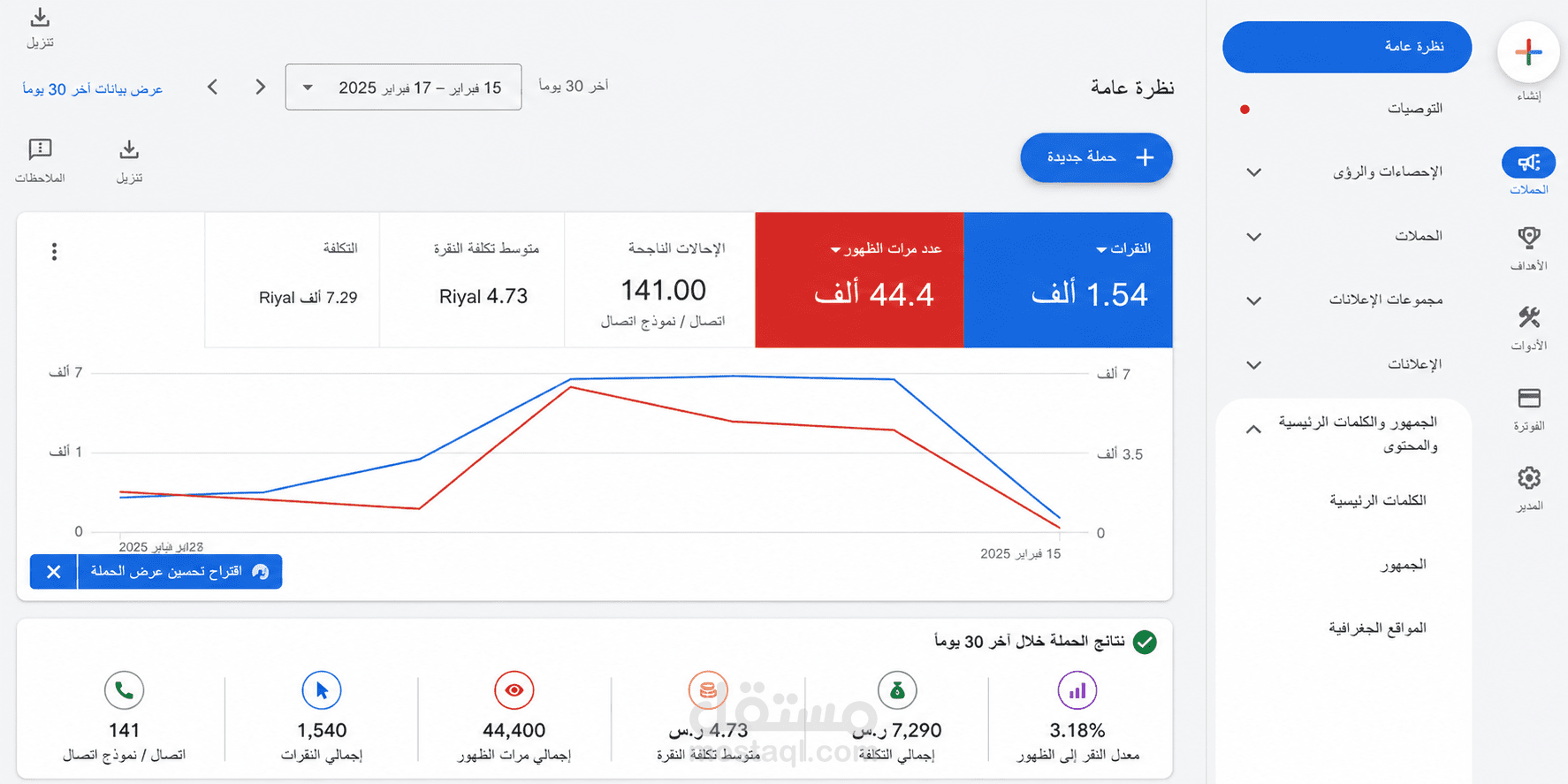 إدارة وتحسين حملة Google Ads لخدمات محاسبية في السعودية