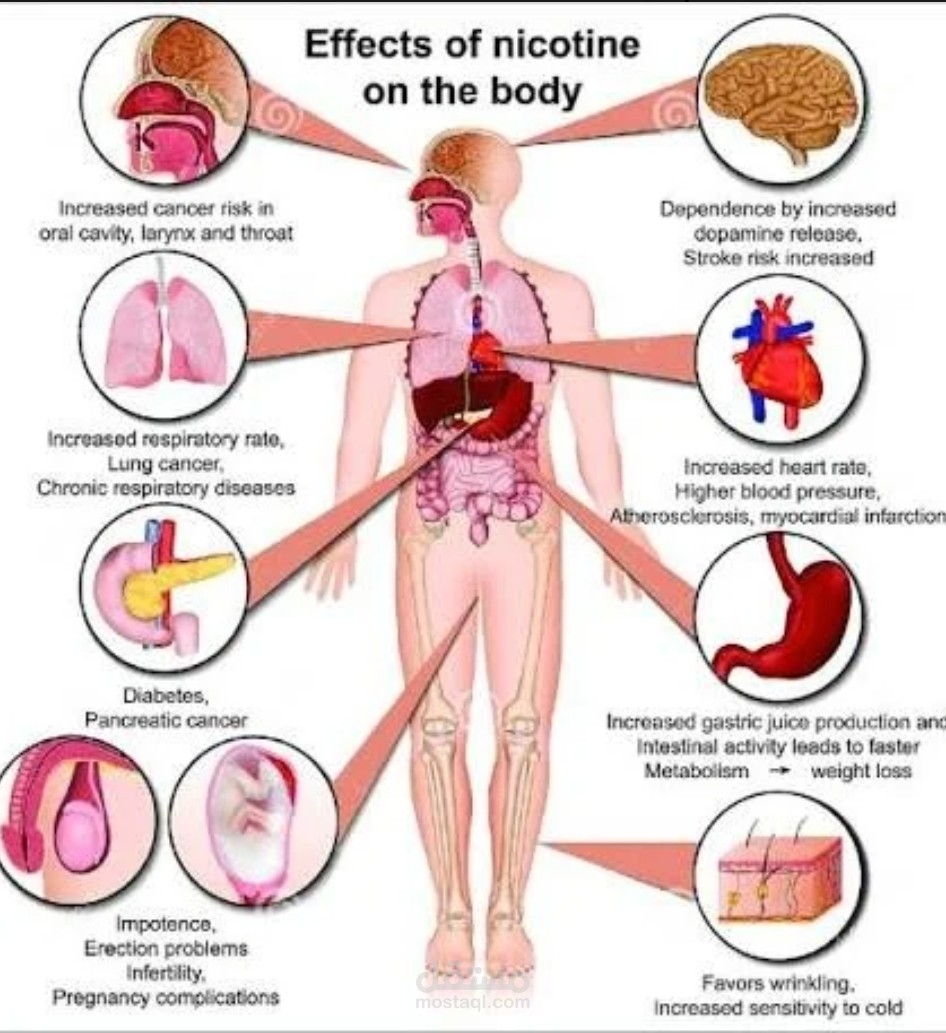 Nicotine and its effects on health