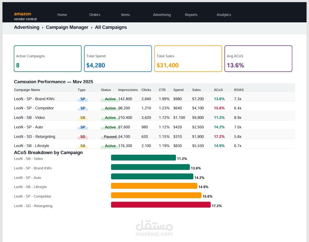 إدارة وتحسين الحملات الإعلانية (PPC) على Amazon Vendor Central