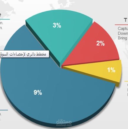 تأسيس منظومة متابعة ووضع مصفوفة قياس الأداء (KPIs) لقطاع المبيعات