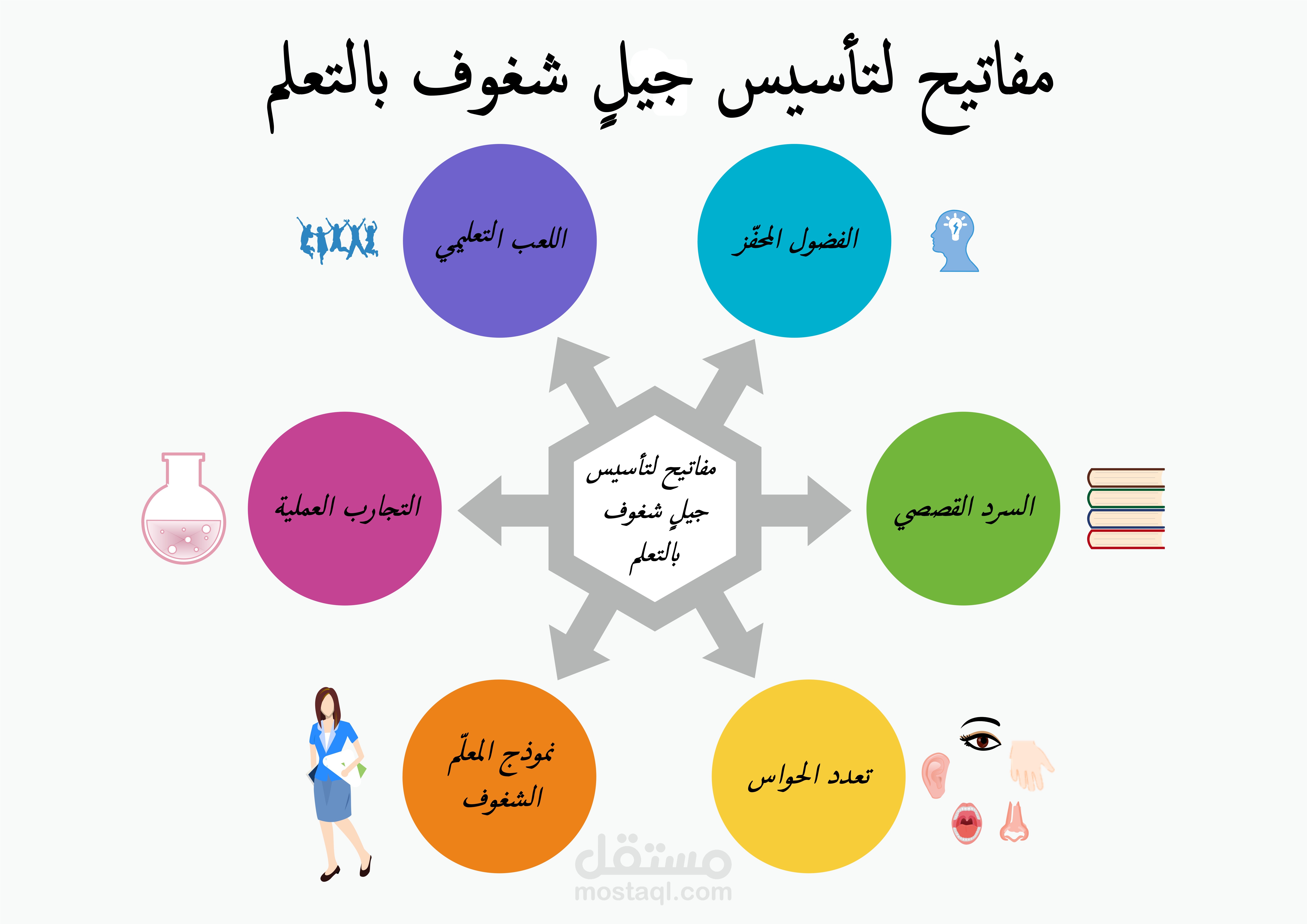تصميم انفوجرافيك