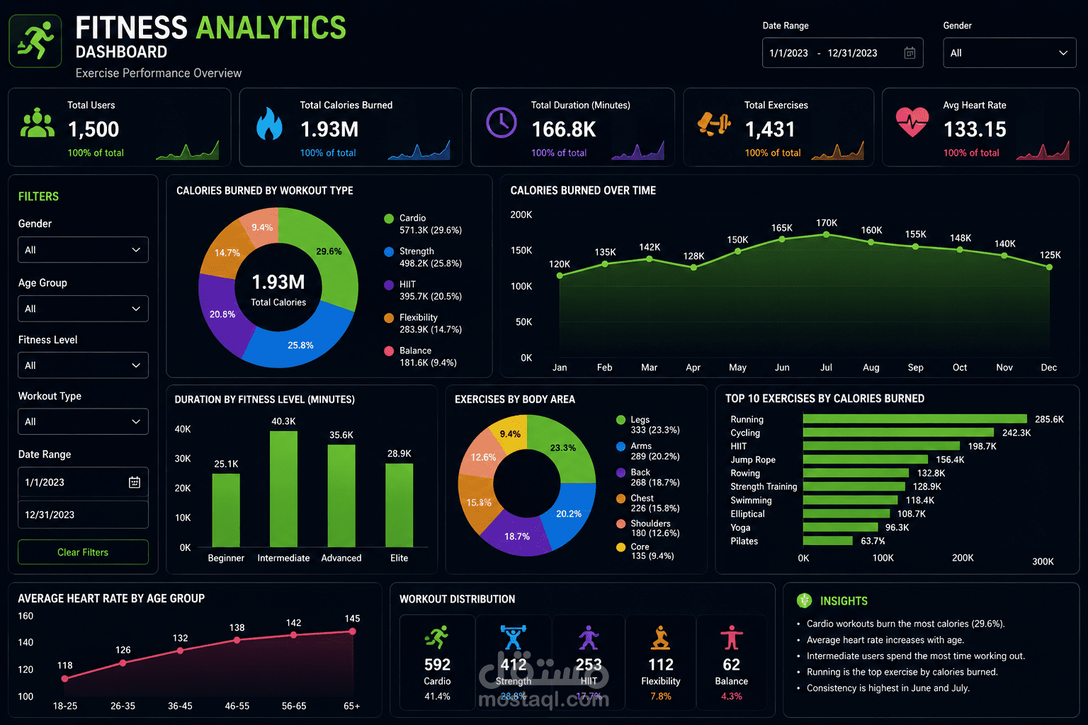 Gym Members Performance Analytics Dashboard