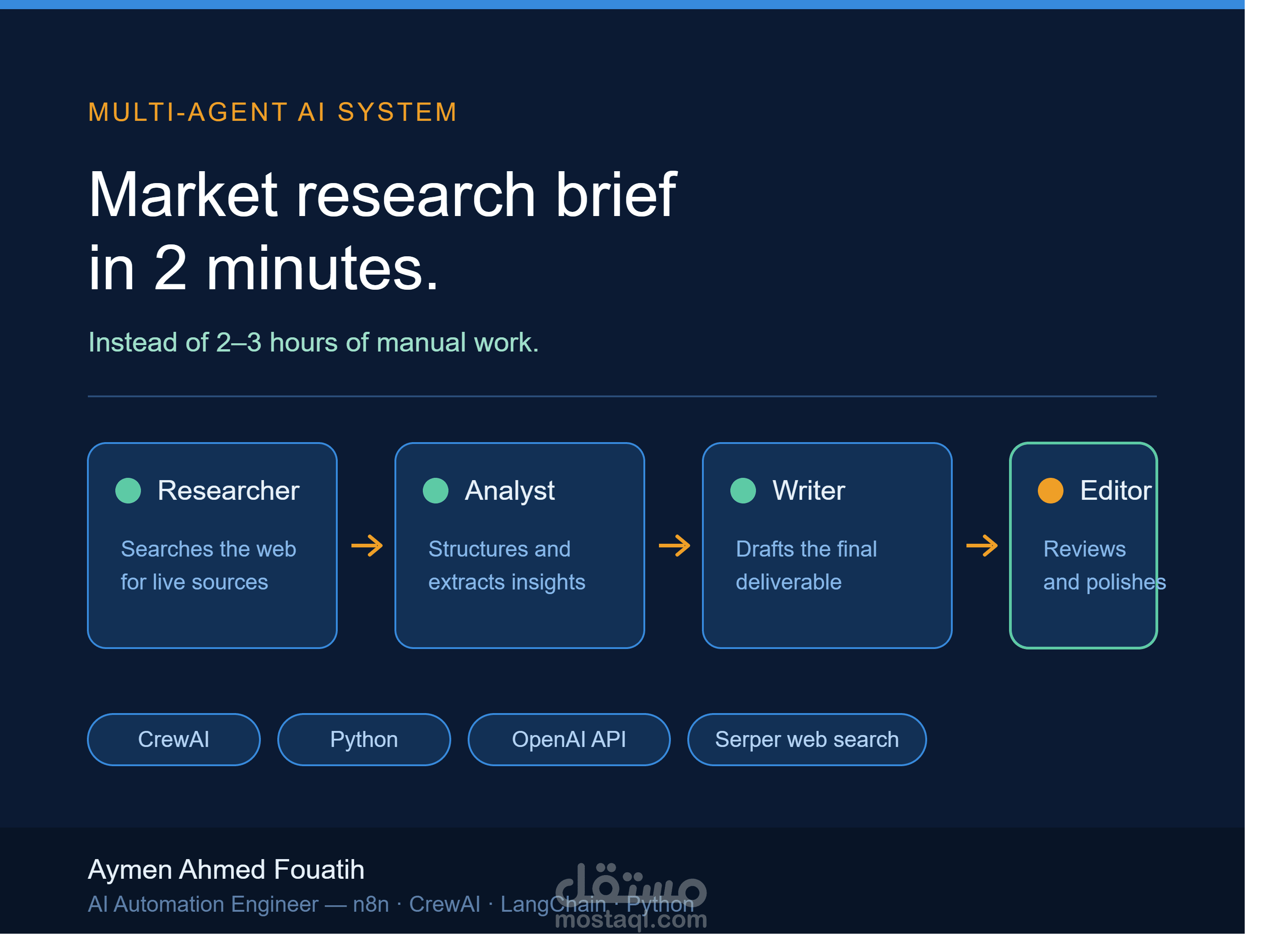 نظام ذكاء اصطناعي متعدد الوكلاء لأتمتة أبحاث السوق