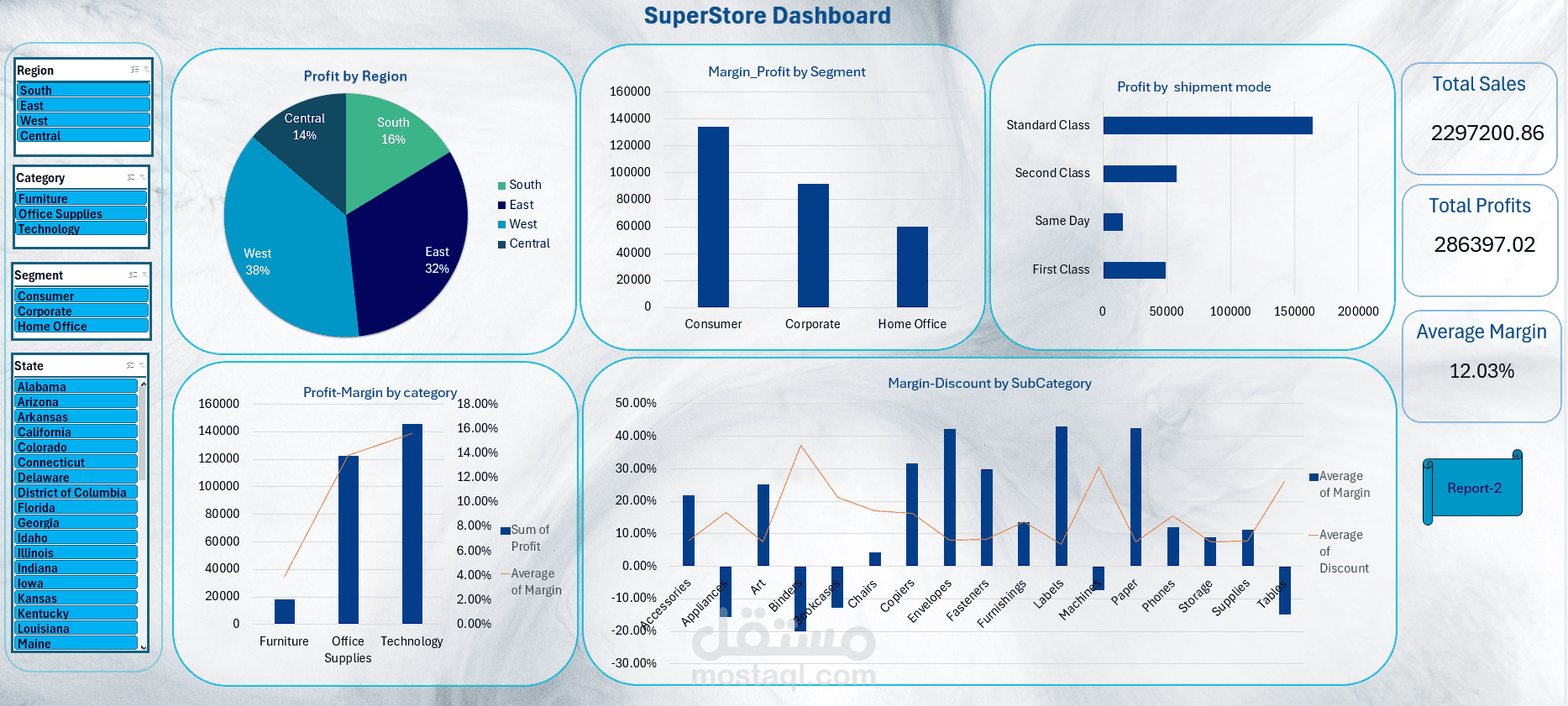 تحليل بيانات وتصميم لوحة تحكم تفاعلية (Excel Dashboard)