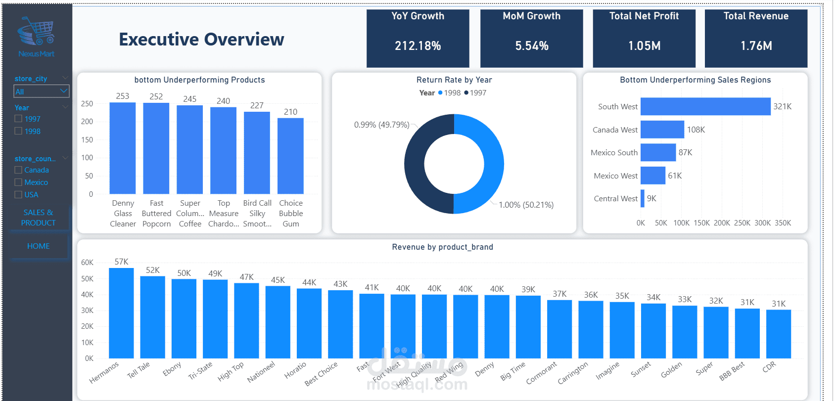 تصميم قاعدة بيانات وبناء نموذج بيانات (Galaxy Schema) ولوحة تحكم تفاعلية عبر Power BI