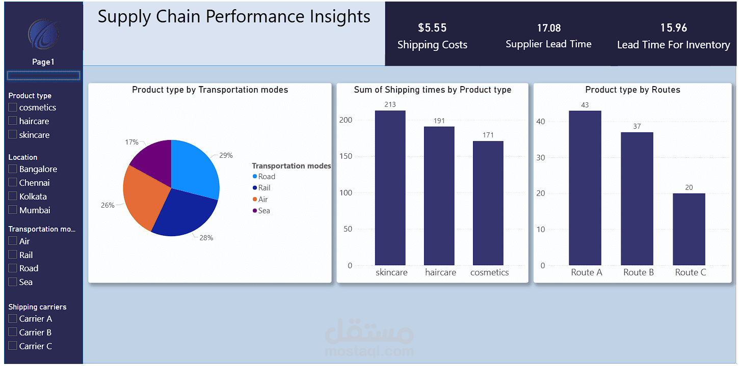 تحليل البيانات وتصميم لوحة تحكم تفاعلية (Power BI Dashboard)