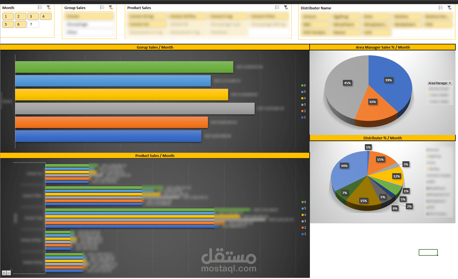 Pharma Company Data Analysis & Dashboard