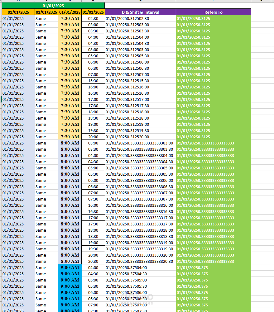 Handling Various Complicated Excel Sheets