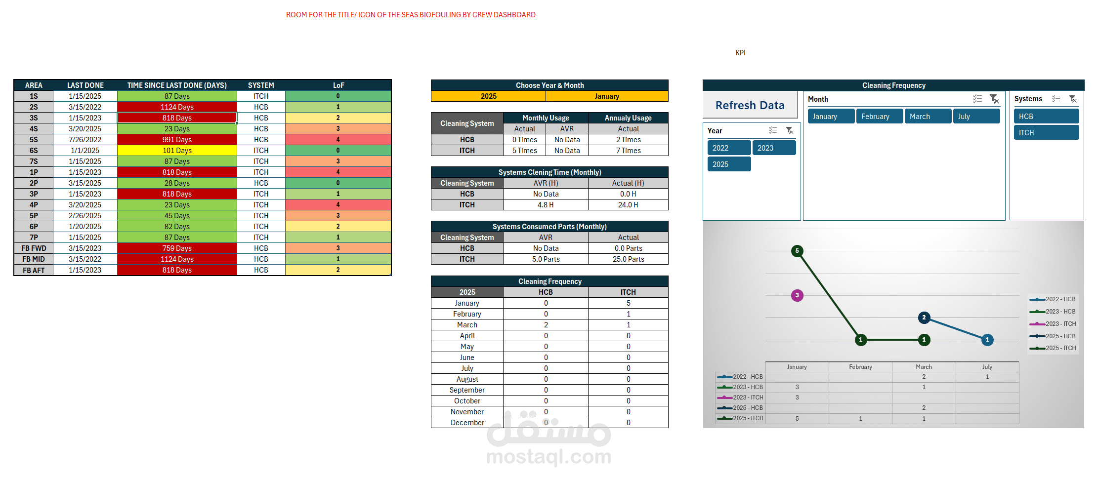 Ship Hull Cleaning Progress Tracking Tool