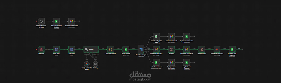 تصميم وبناء منظومة متكاملة لأتمتة المبيعات والتواصل المخصص (Cold/Warm Outreach) باستخدام n8n ونماذج Google Gemini