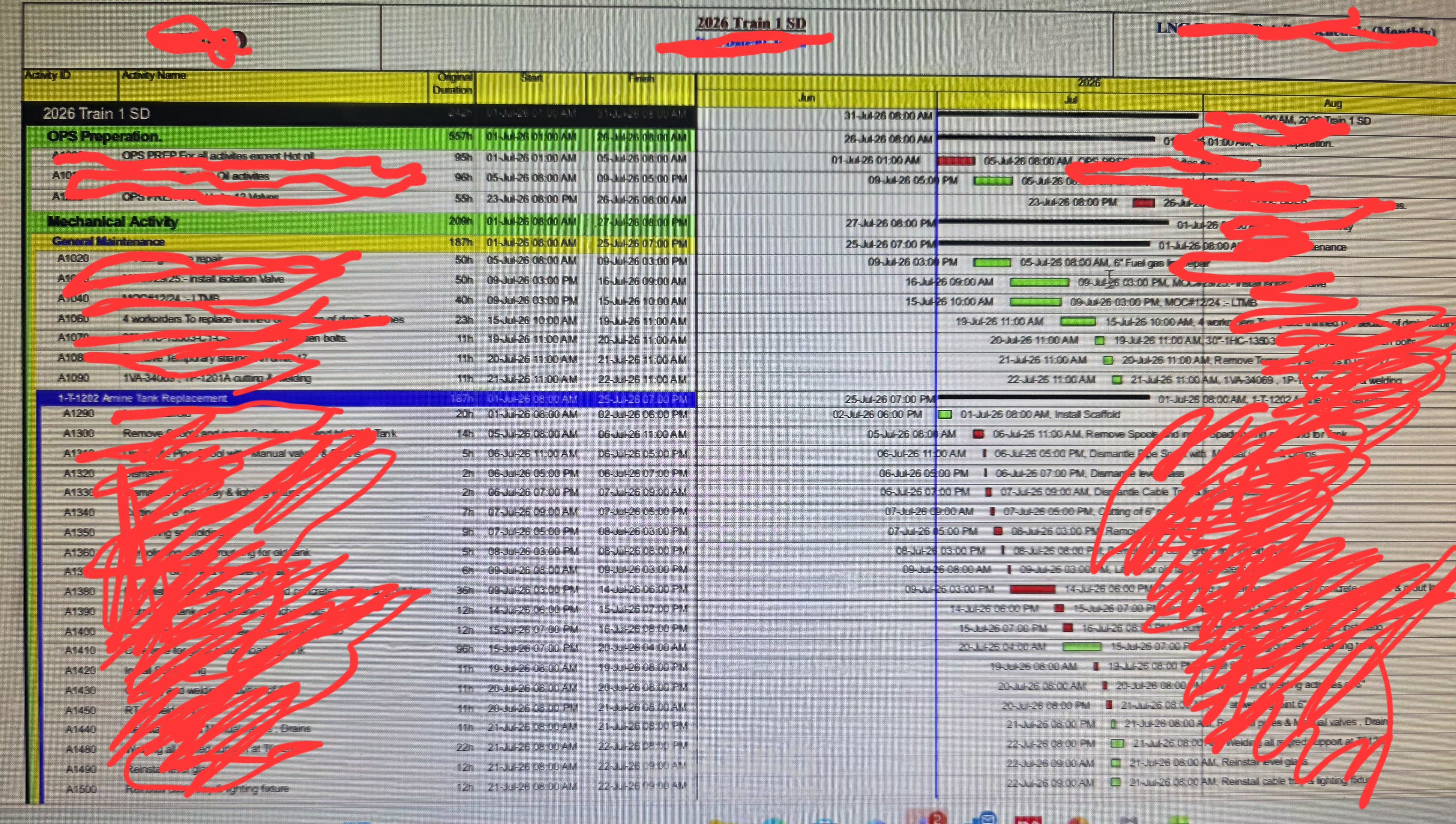 SD planning using primavera
