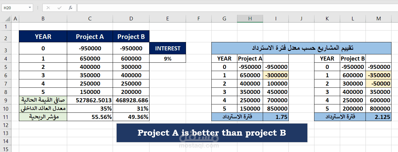 مقارنة بين مشروعين باستخدام Excel