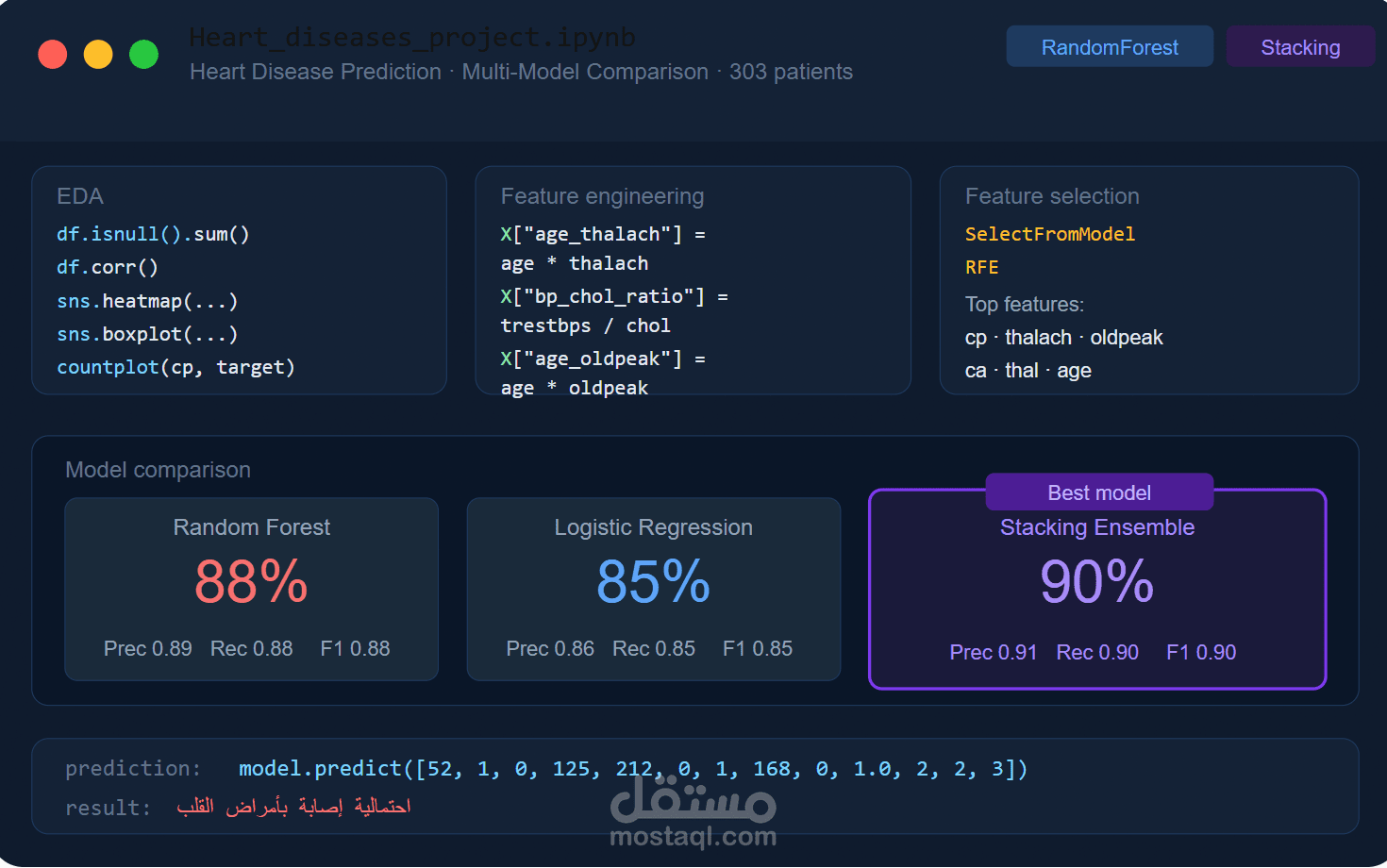 نظام ذكي للتنبؤ بأمراض القلب باستخدام Machine Learning