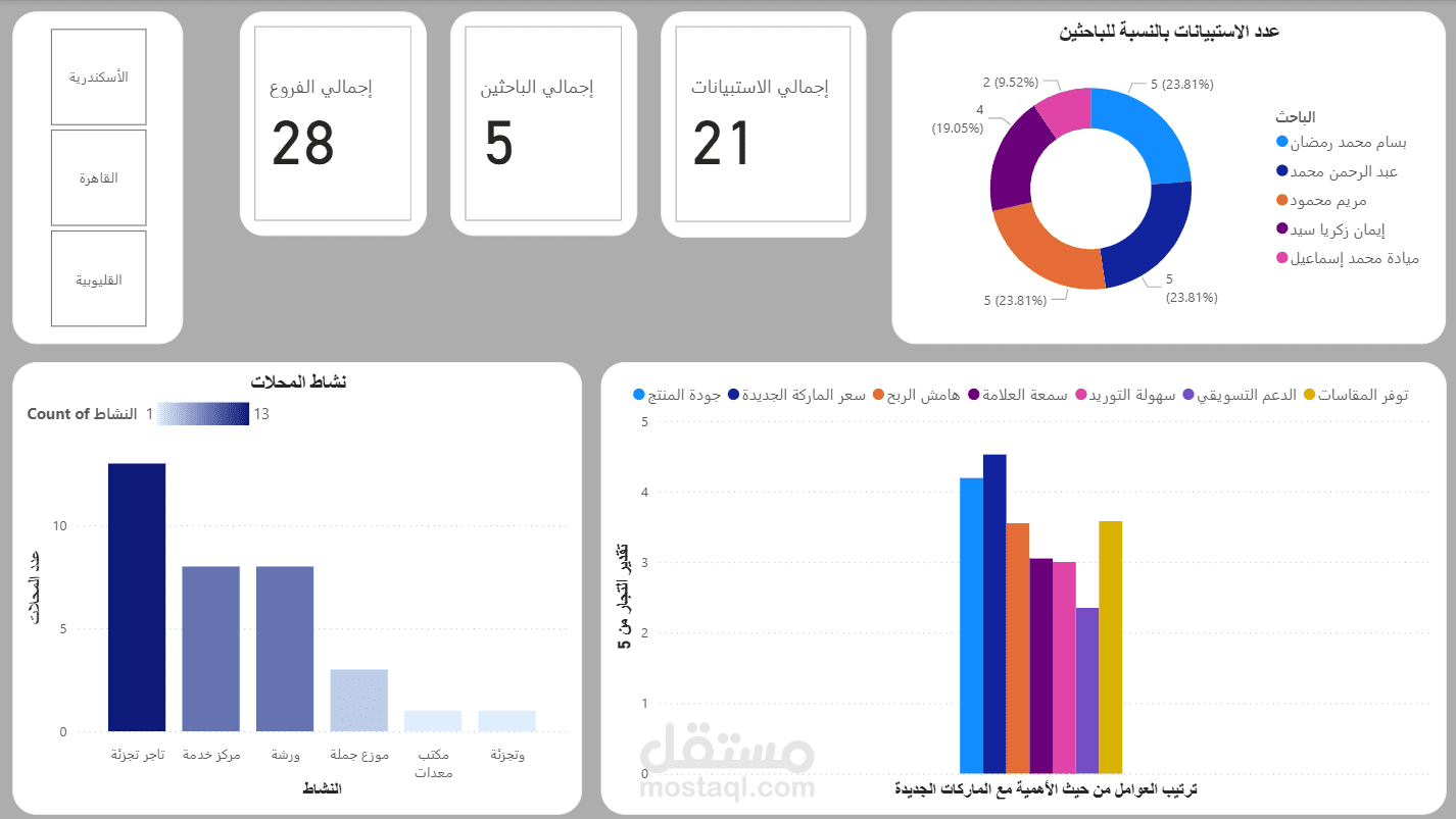 Data Analyst & BI Developer | Power BI | Excel