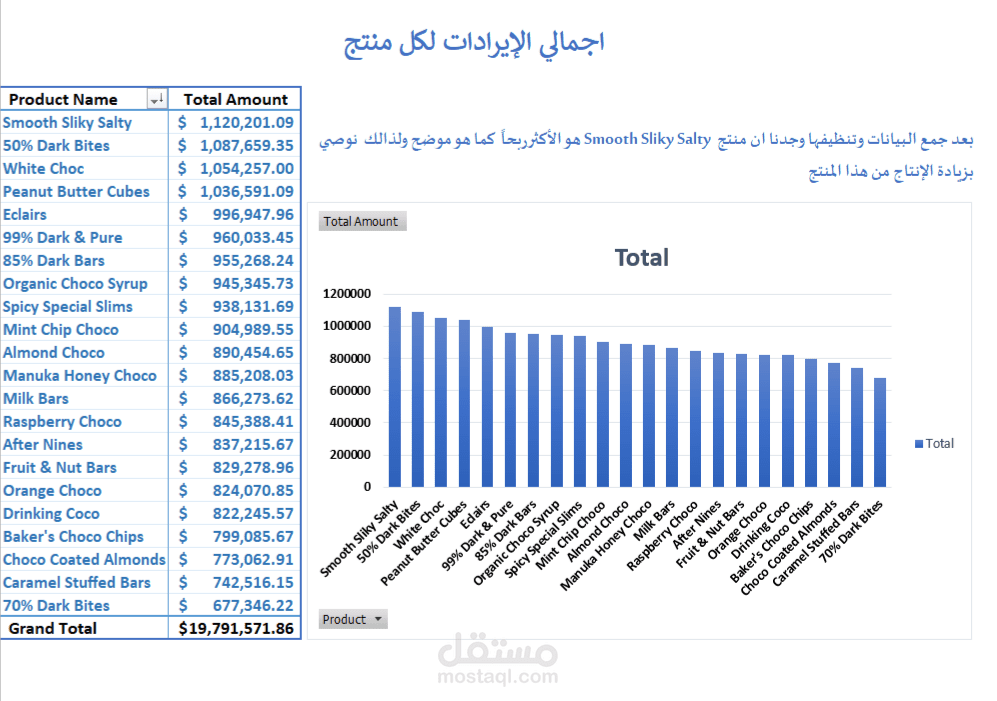 تحليل بيانات المبيعات