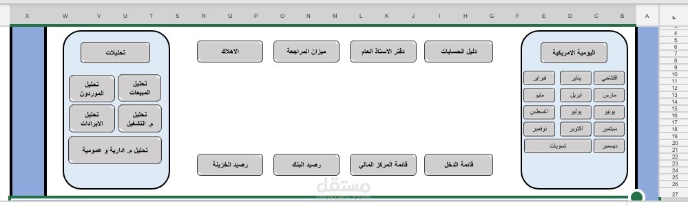 تصميم نظام محاسبي متكامل على Excel للشركات الناشئة والمشاريع الصغيرة