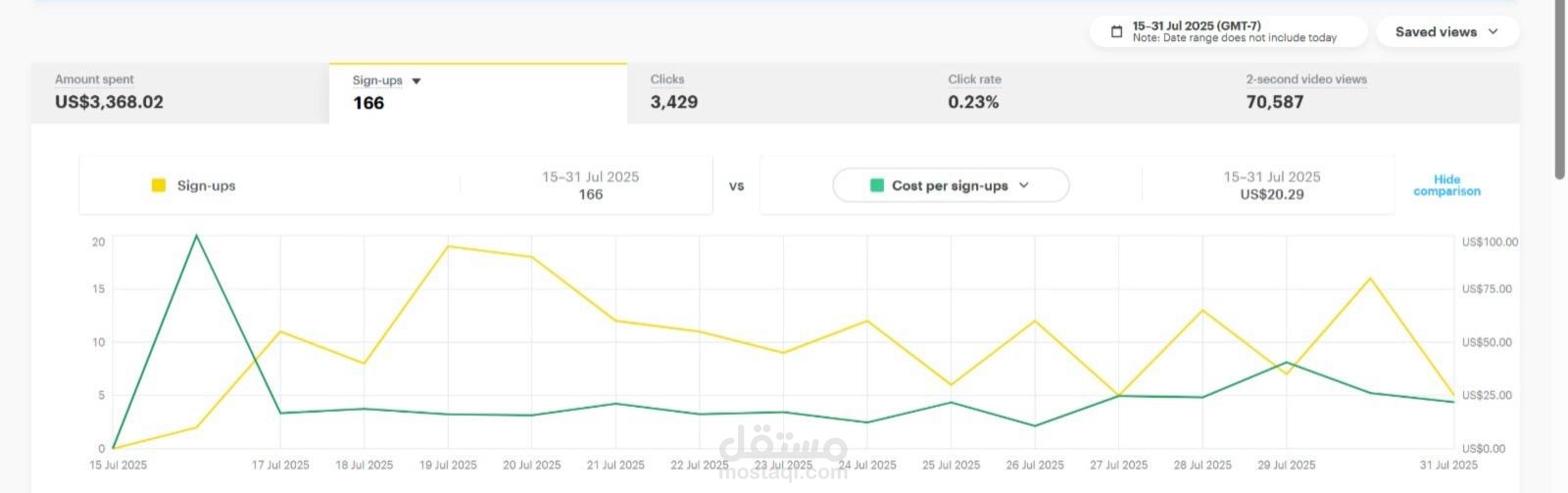 حملة TikTok Ads لتوليد التسجيلات بتكلفة $20 لكل Sign-up