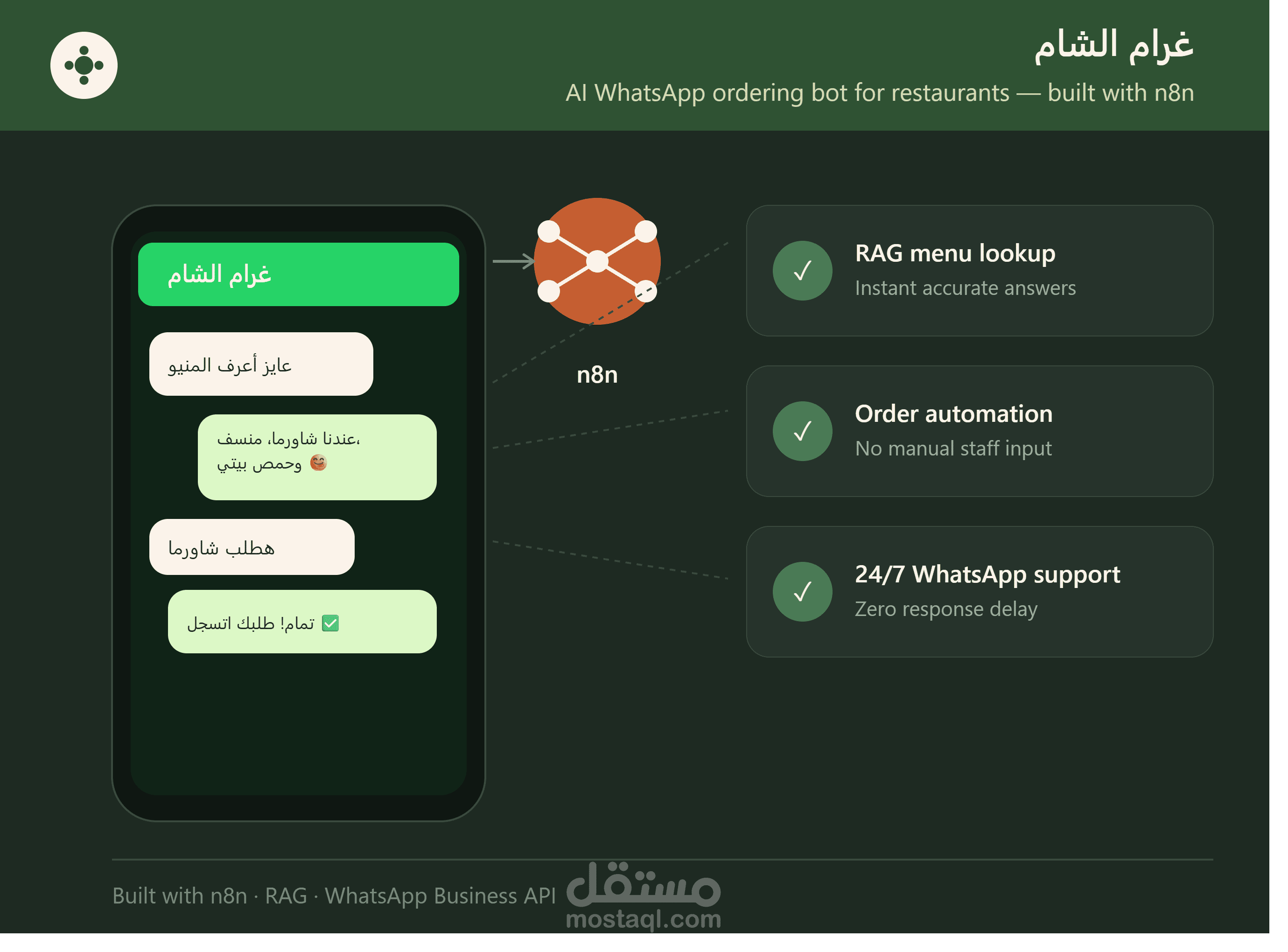 بوت طلبات ذكي لمطعم عبر واتساب — غرام الشام