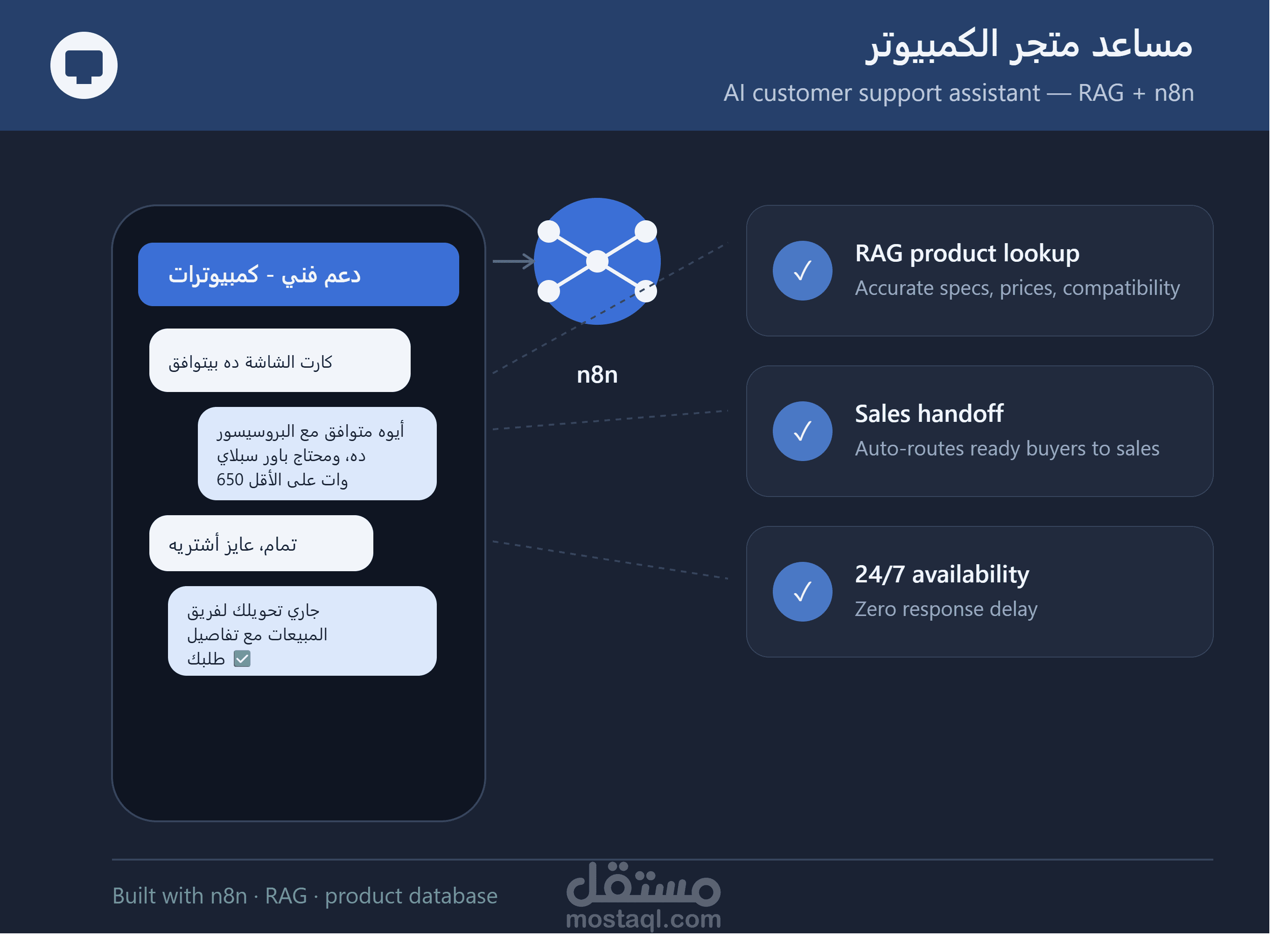 مساعد ذكي لخدمة عملاء متجر إلكترونيات (أجهزة كمبيوتر)