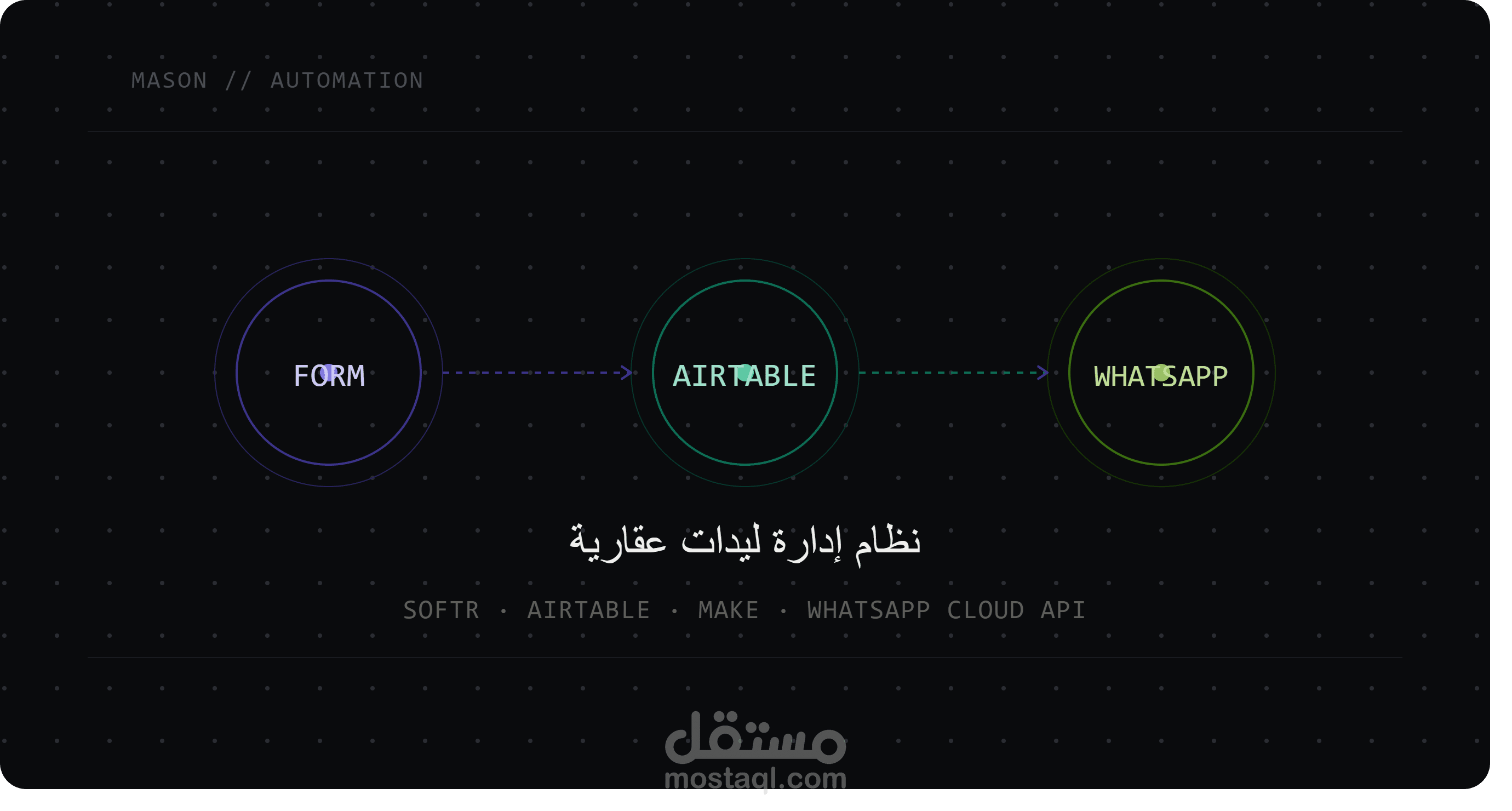 نظام إدارة ليدات عقارية مبني على الذكاء الاصطناعي والأتمتة