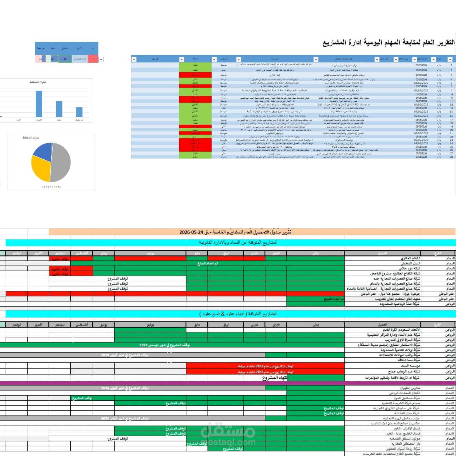 تقرير متابعة المشاريع والتحصيل المالي