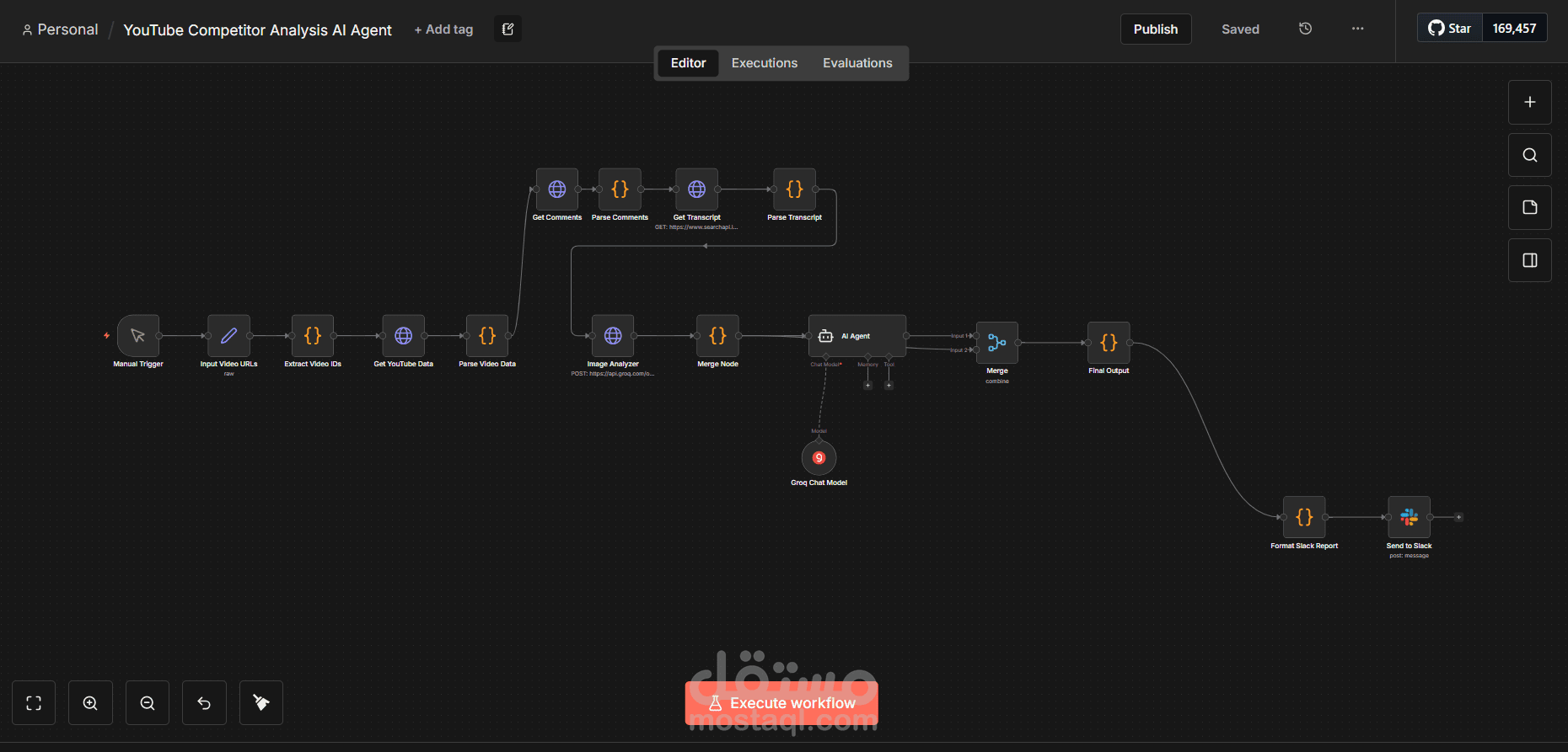 AI-Powered YouTube Competitor Content Analysis System