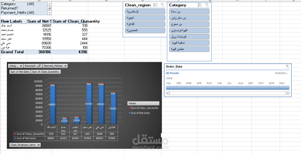 لوحة تحكم تحليل المبيعات والأداء باستخدام Excel Dashboard