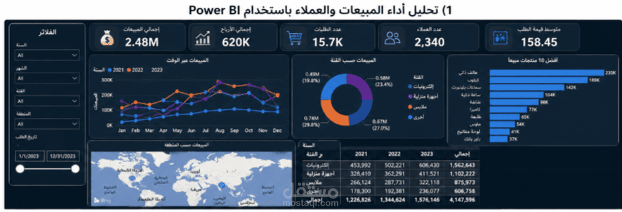 تحليل أداء المبيعات والعملاء باستخدام Power BI