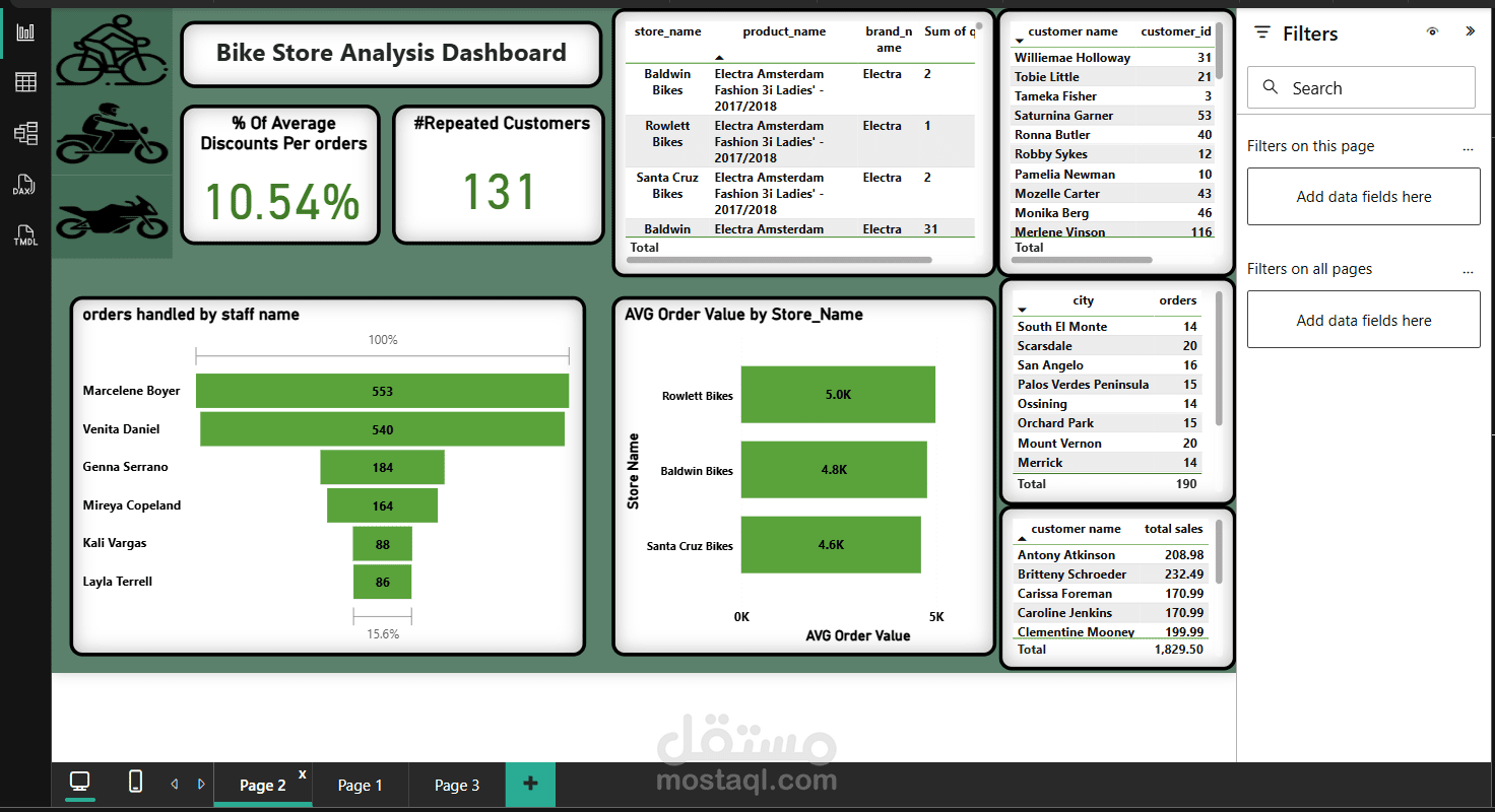 Bike Store Analysis using  Power BI & SQL