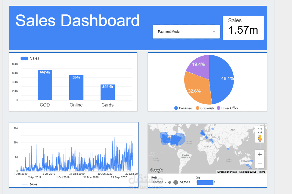 Sales dashboard