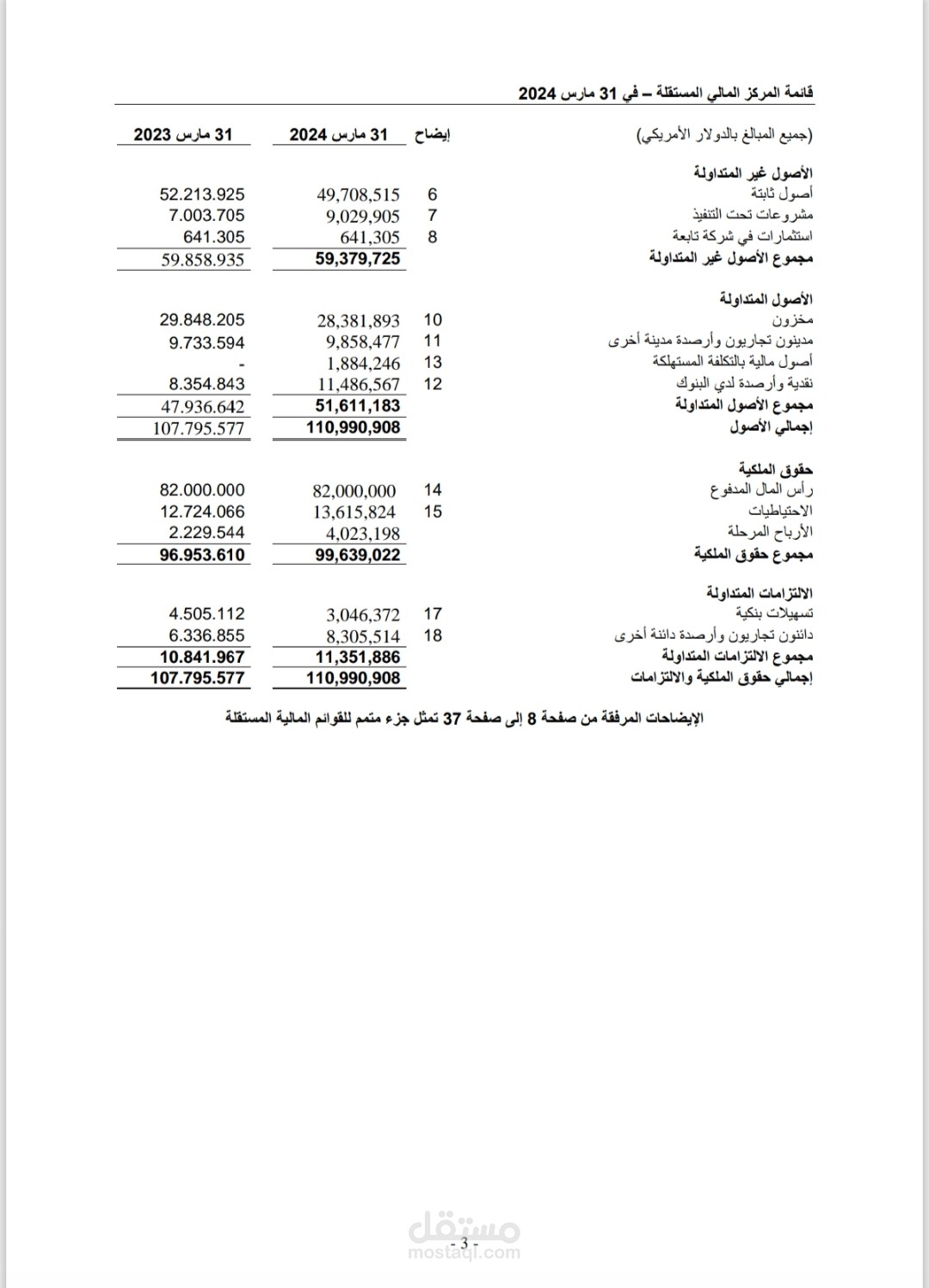 قائمة مركز مالي ( تم تعديل الارقام الخصوصيه)