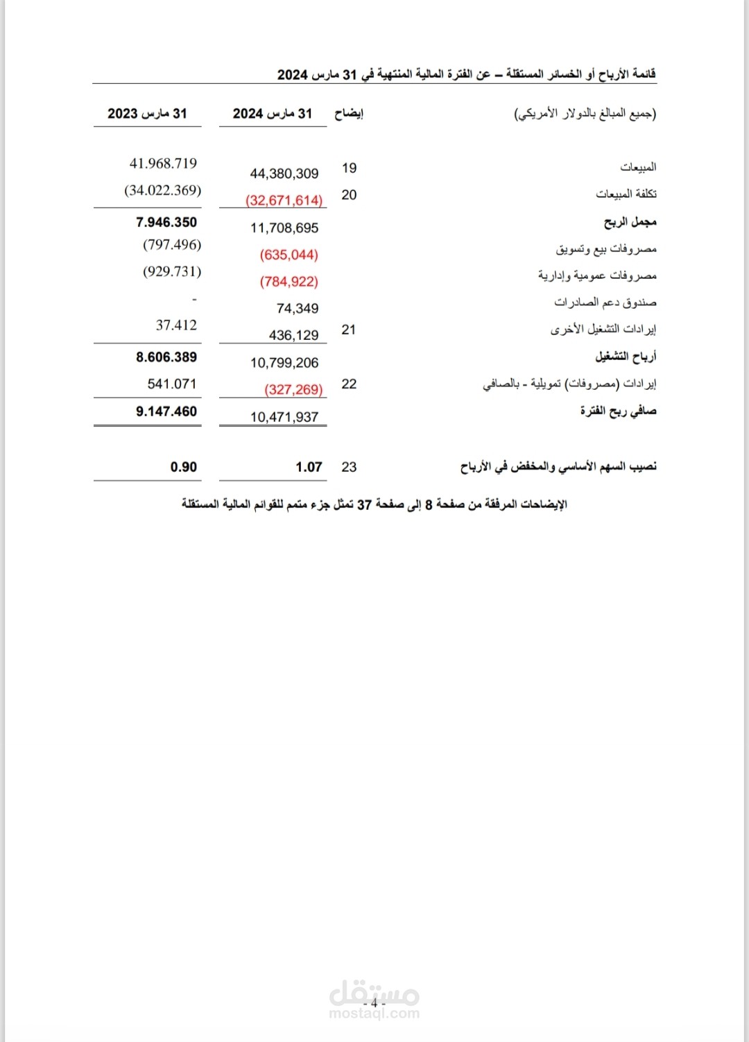 قائمة الأرباح و الخسائر ( تم تعديل الارقام الخصوصيه)