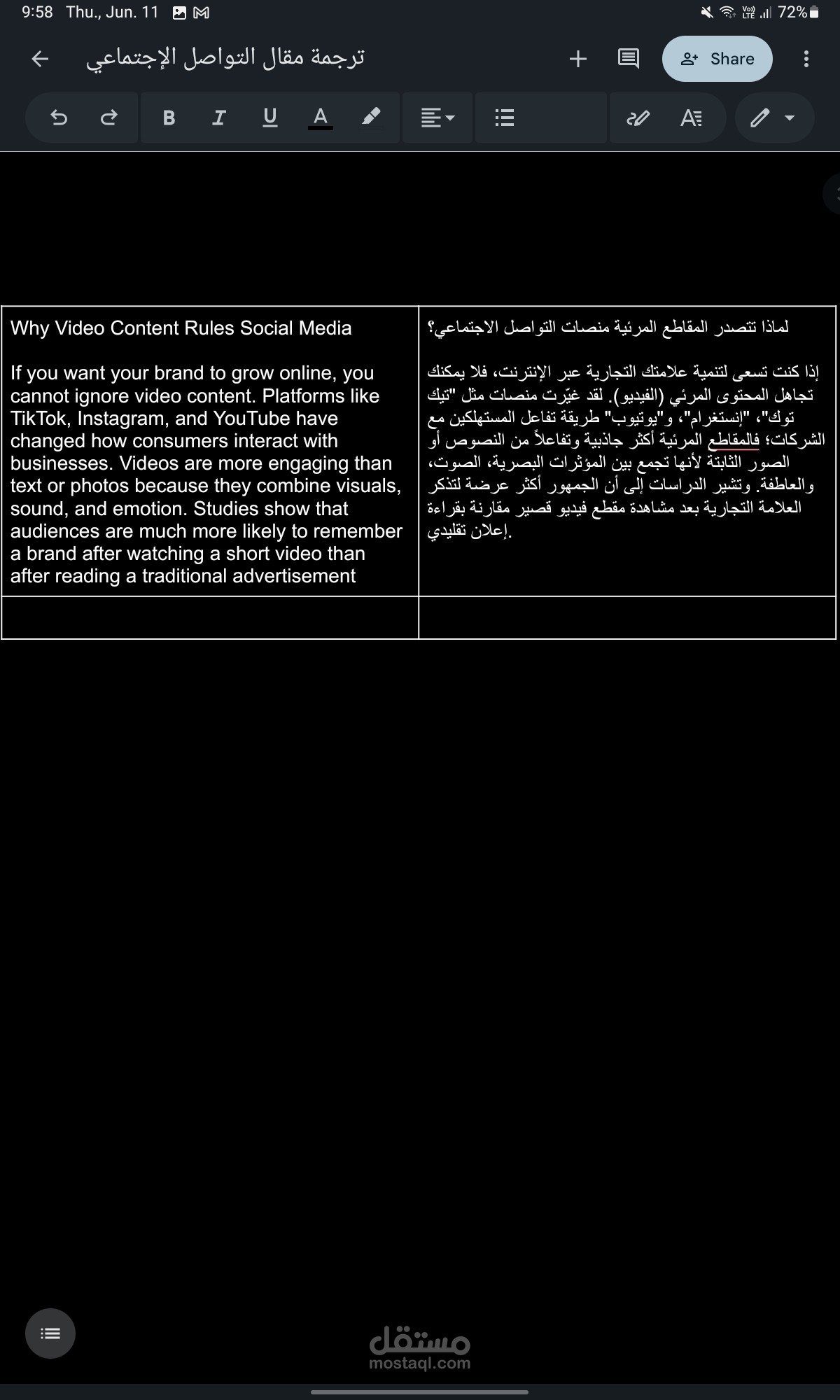 ترجمة مقال تسويقي متخصص عن قوة المحتوى المرئي