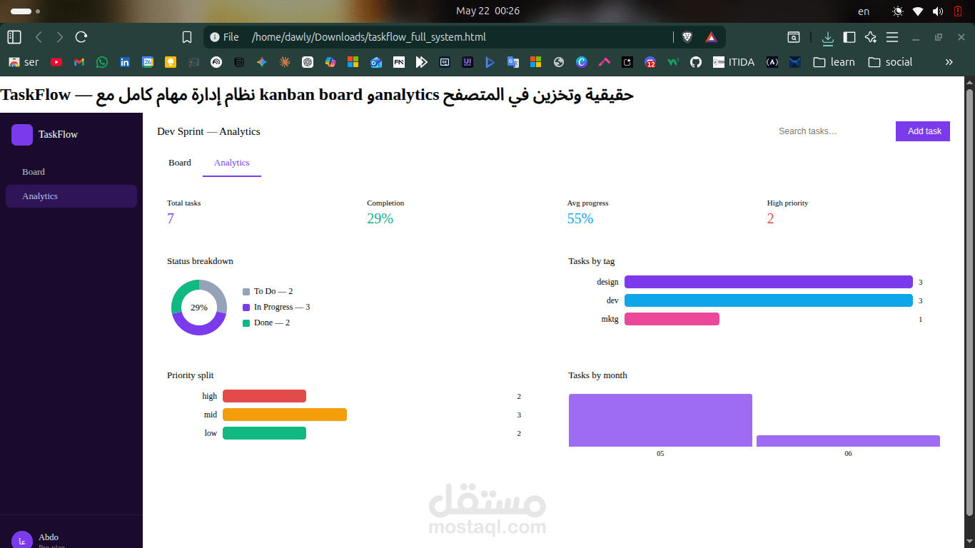 صفحة اداره مهام وتحليلها