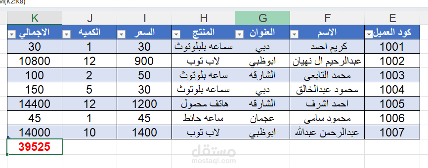اداره وعمل تنسيقات لمتاجر الكترونيه وتنسيق المبيعات