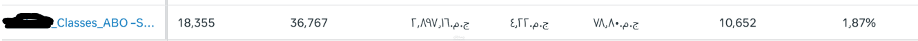 تخطيط وإدارة حملة إعلانية لزيادة التسجيل في ورش عمل وكلاسات تعليمية