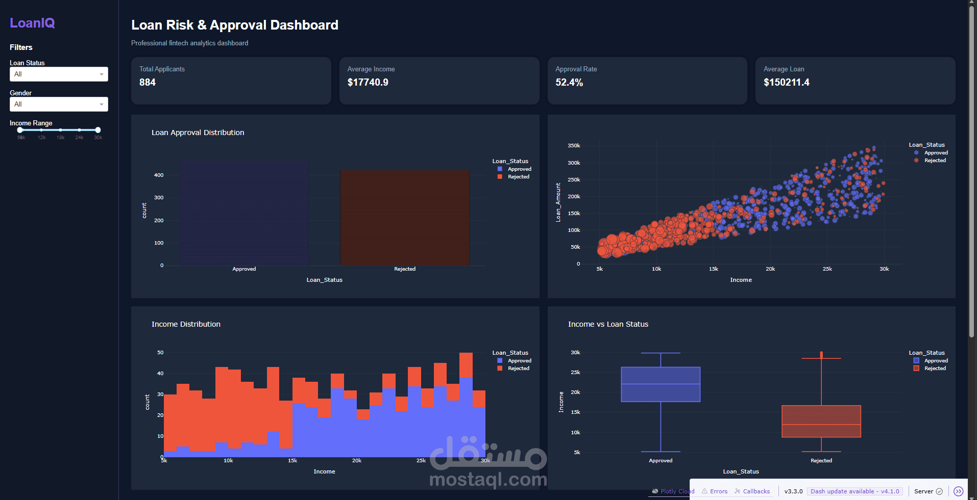 loaniq-risk-dashboard