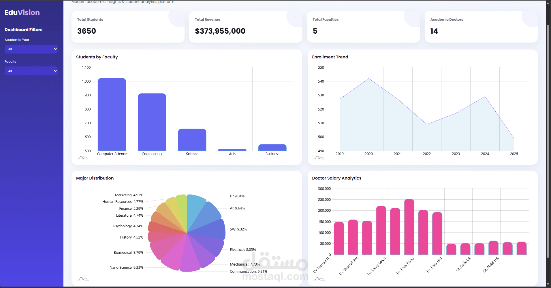 eduvision-analytics