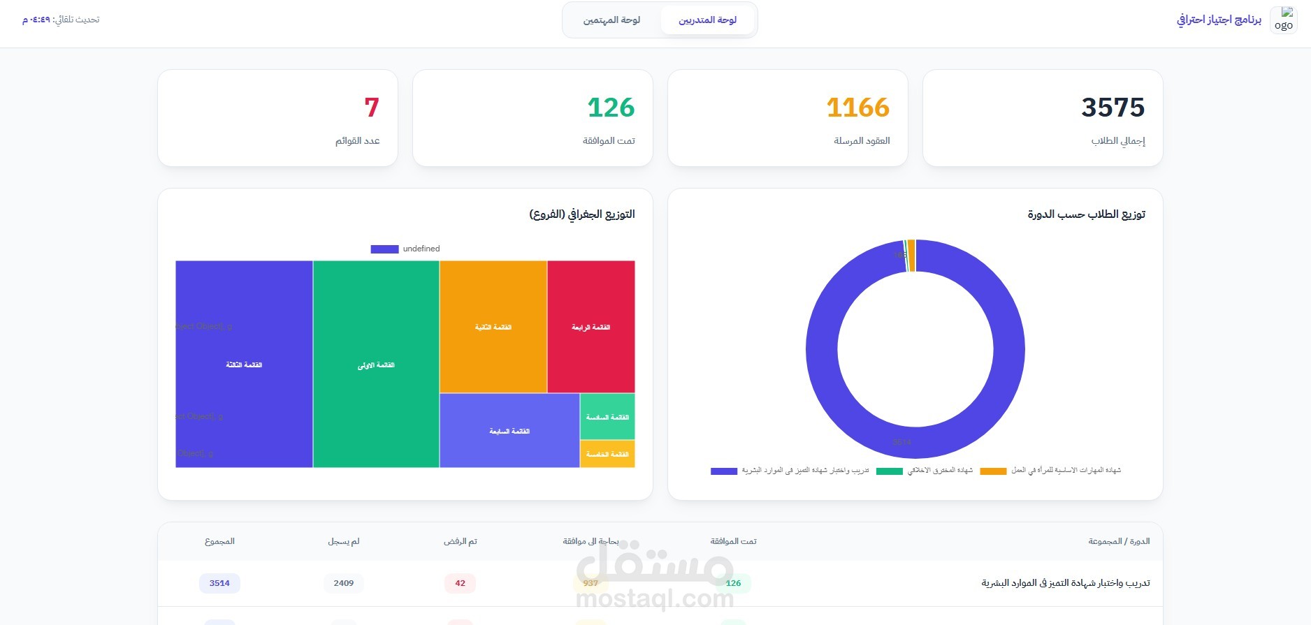 إعداد وتحليل متطلبات نظام إداري وتنظيم العمليات التشغيلية