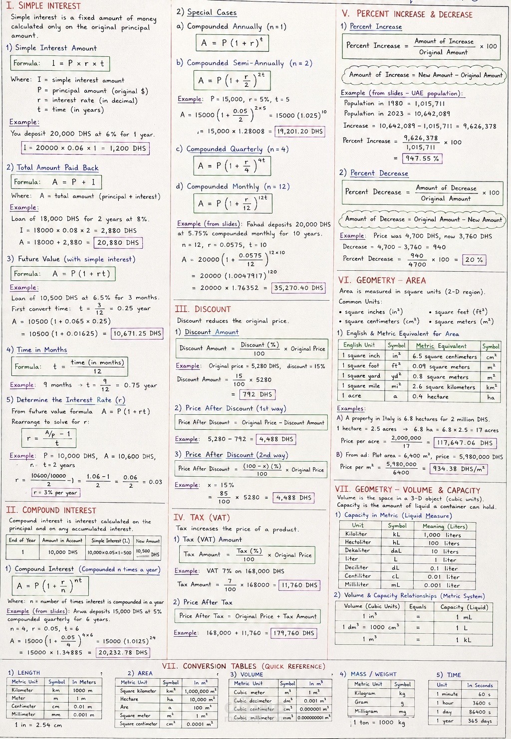 إعداد وتصميم ملخصات رياضية تفاعلية وشرح مناهج الماث (Business Math & Financial)