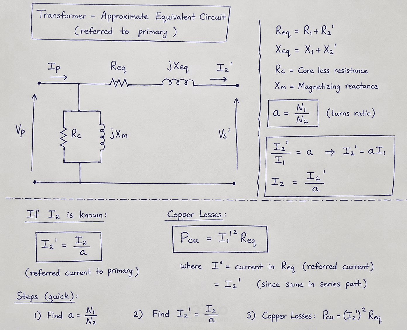إعداد ملخصات هندسية وحل مسائل الدوائر والآلات الكهربائية (Electric Circuits & Machines)