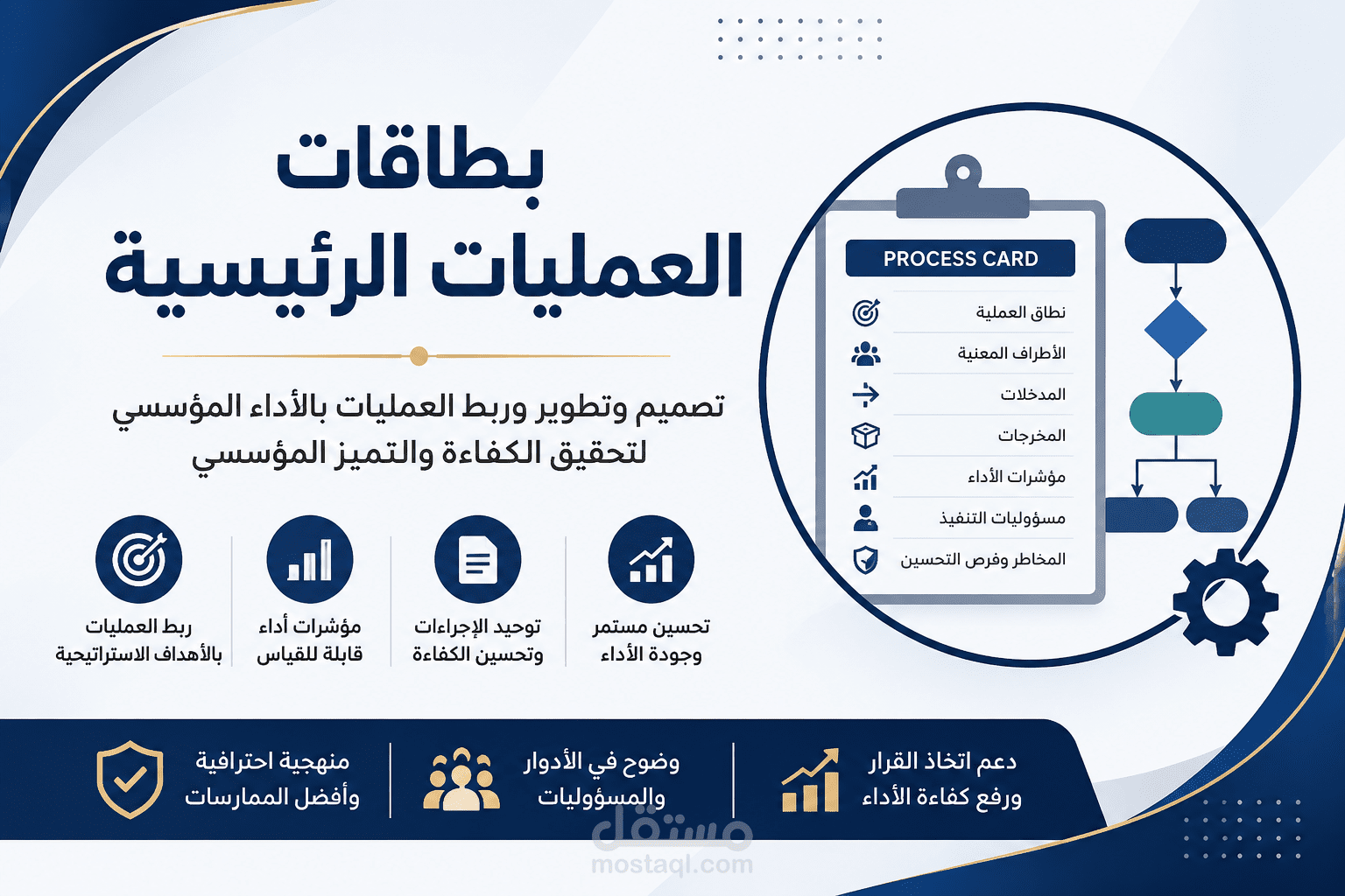 تصميم وتطوير بطاقات العمليات الرئيسية للمؤسسة