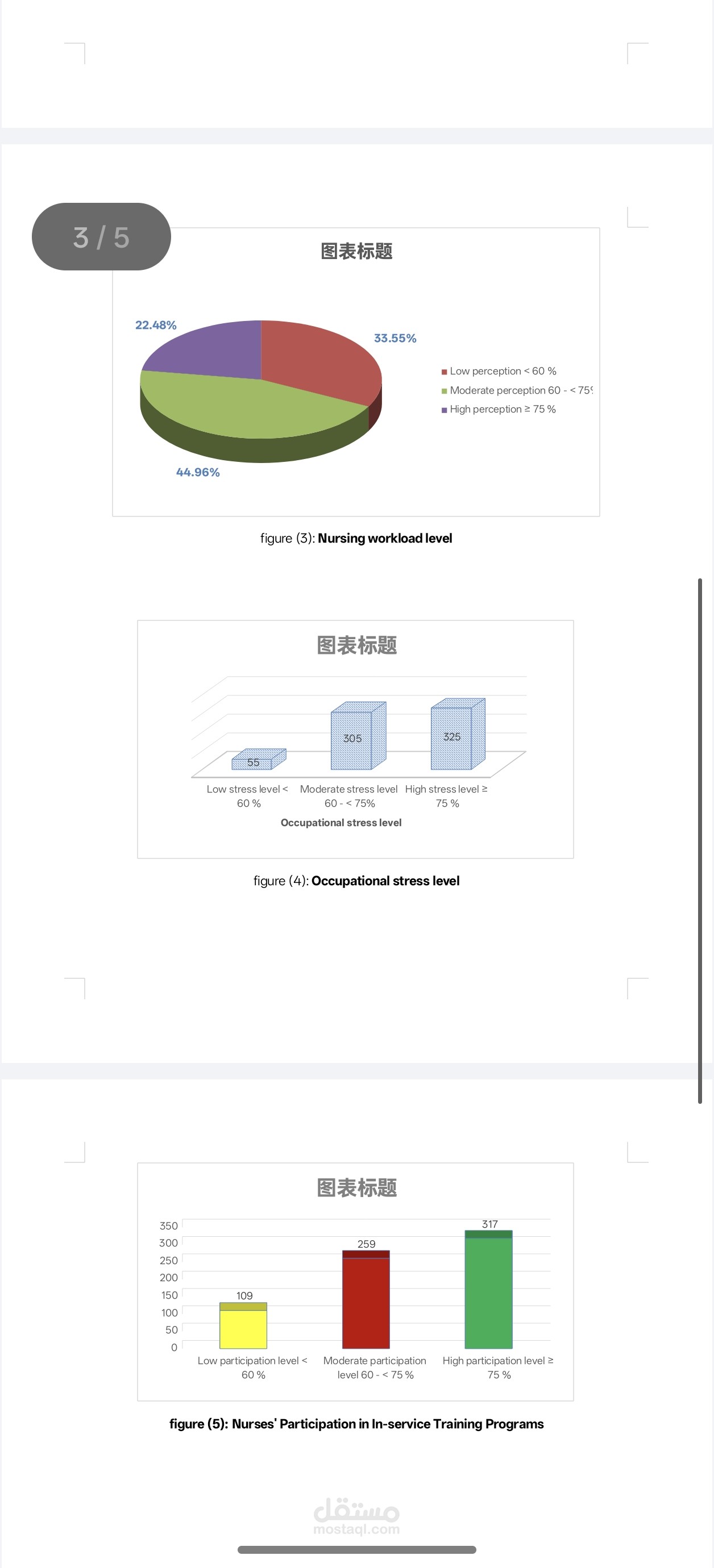 تحليل بيانات رسالة ماجستير في التمريض باستخدام SPSS